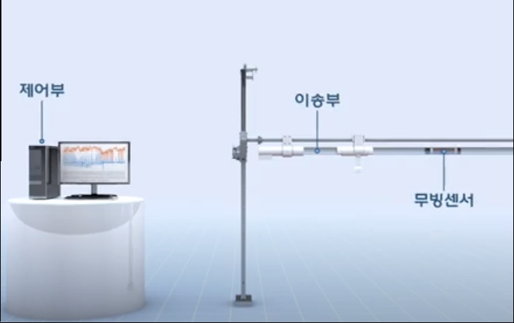 스마트팜 환경모니터링시스템